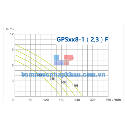 BDLL GPS 3F